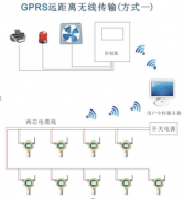 方案五；GPRS無(wú)線(xiàn)通訊方式